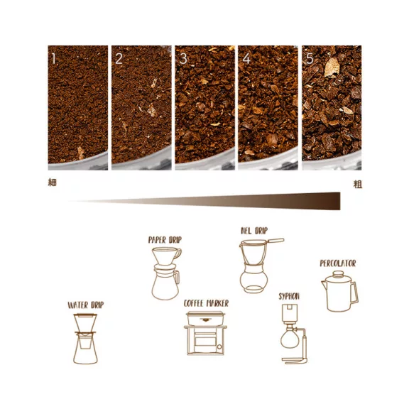 Oceanrich G1 Battery Coffee Grinder
