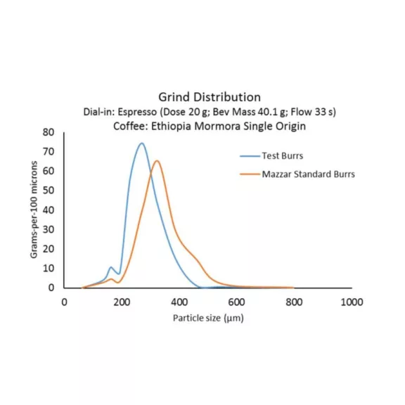 SSP 64mm Mazzer  High Uniformity Espresso Grinding Burr
