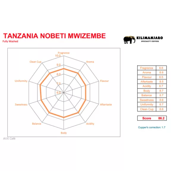 Tanzania AA Utengule Estate Honey Specialty 86p Roasted Coffee 500g-KV