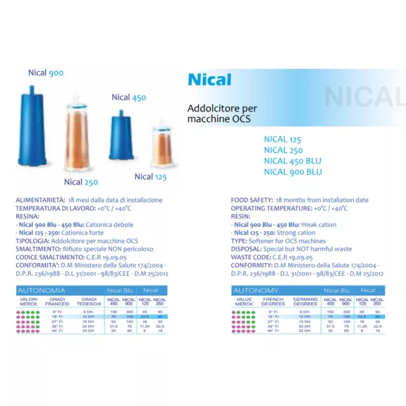 Nical 900 Filter Softener Cartridge