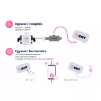  BWT b.Connect The Data Visualizer 125553826