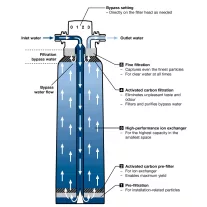 BWT Bestprotect 2XL Filtering Cartridge